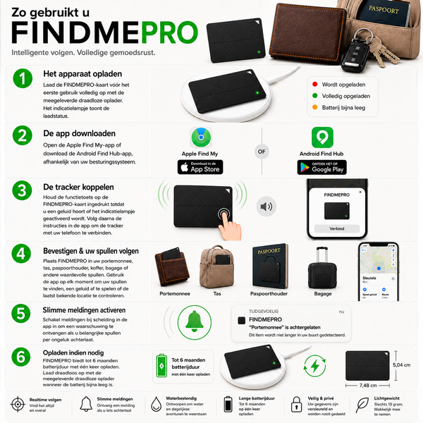 FINDMEPRO-479459235-NL-5__190526