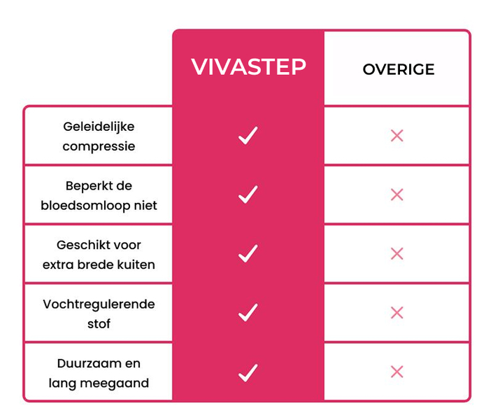 VIVASTEP-3831127651314-NL-9__030926